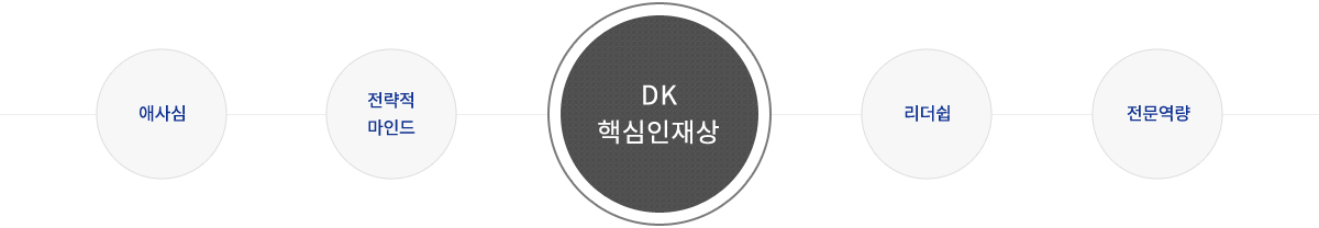 DK 핵심인재상
